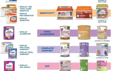 Baby Formula and Milk Resources